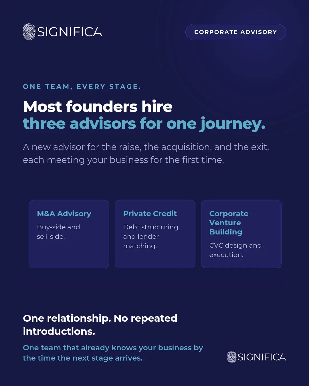 Graphic: Most founders hire three advisors for one journey, with M&A, private credit and corporate venture building