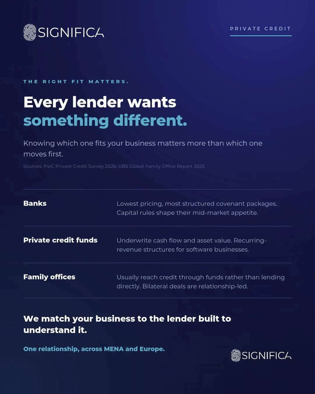 Graphic: Every lender wants something different, with what banks, credit funds and family offices underwrite