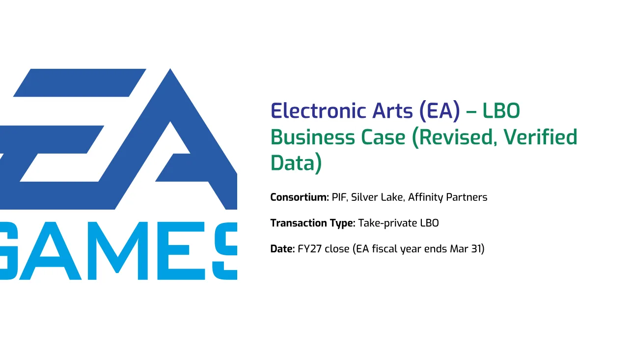 First page of the deck: Electronic Arts (EA) LBO business case, with the EA Games logo