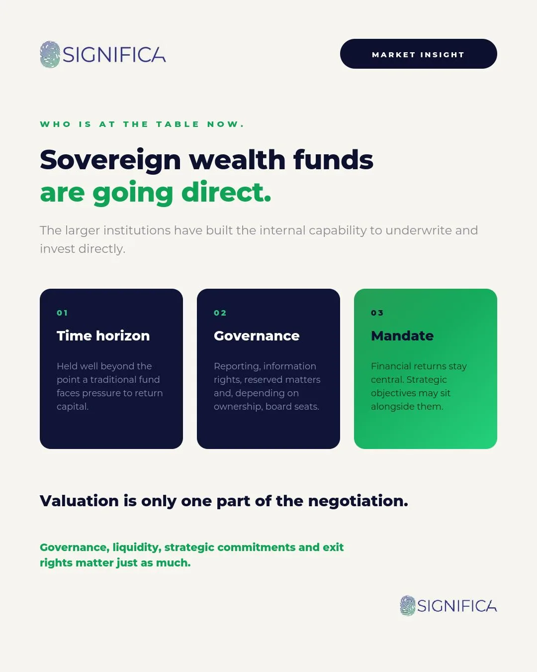 Graphic: Sovereign wealth funds are going direct, on time horizon, governance and mandate
